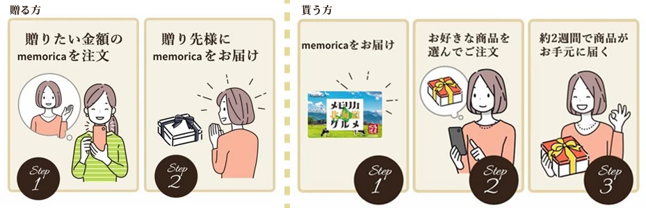 メモリカ のカンタン申込
